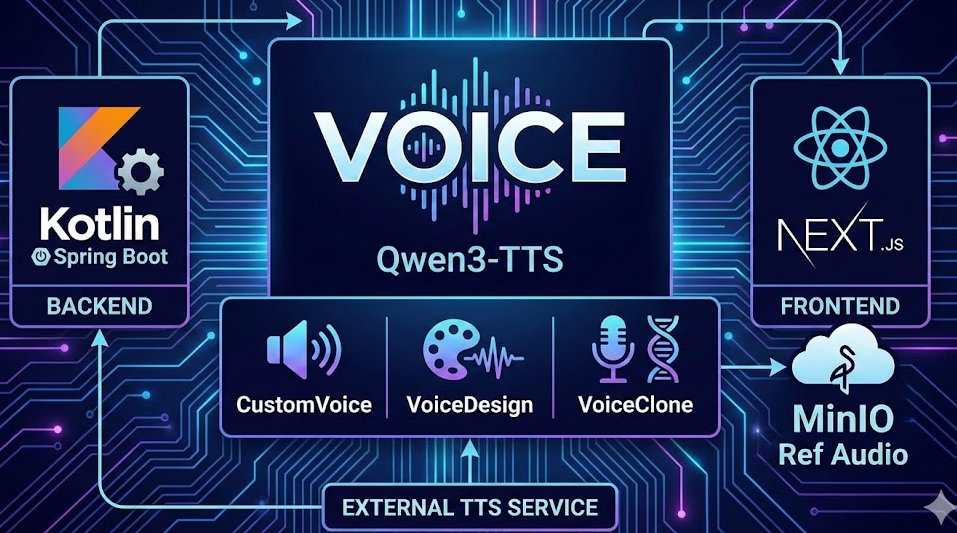 Voice Stack Qwen3-TTS 웹 애플리케이션